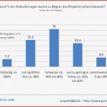 Agil ist Besser – Pentaeder