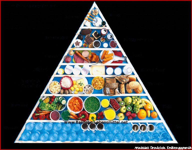 Aid Ernährungspyramide Arbeitsblatt Mark Clifford Schule