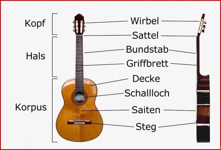 Akustik Gitarre Aufbau Und Funktion › Musikmachen