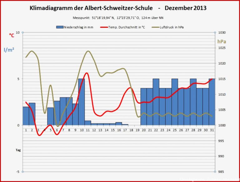 Albert Schweitzer Schule Leipzig