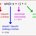 Allgemeine Sinusfunktion F X = A · Sin B·x C D