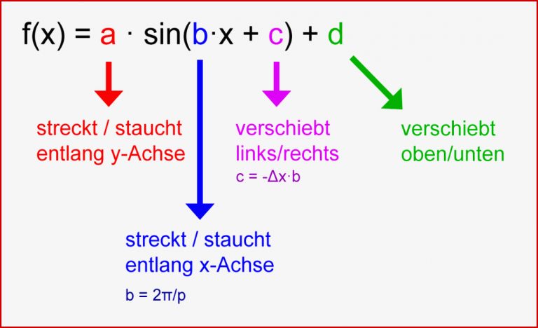 Allgemeine Sinusfunktion F X = A · Sin B·x C D