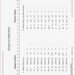 Allgemeinwissen Mathematik Positive Und Negative Zahlen