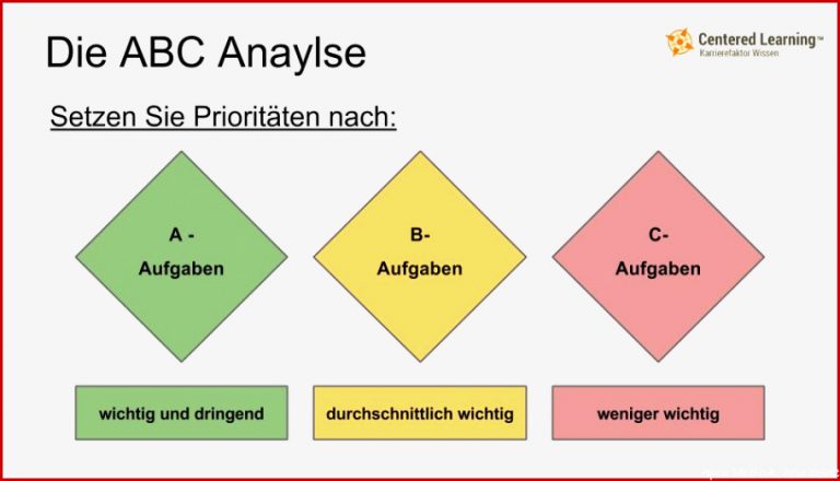 ALPEN Methode Zeitmanagement Tipps Beispiele Übungen