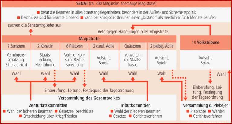 Alten Rom Geschichte Klasse 6 Römisches Reich