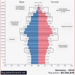 Alterspyramide - Definition Und Grundformen - Geographie