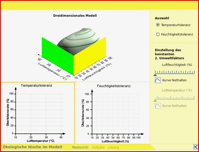 Am Puls Biologie