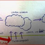 Anleitung Grundkenntnisse Geographie Passatkreislauf