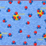 Anomalie Des Wassers Dichte Anomalie Des Flüssigen