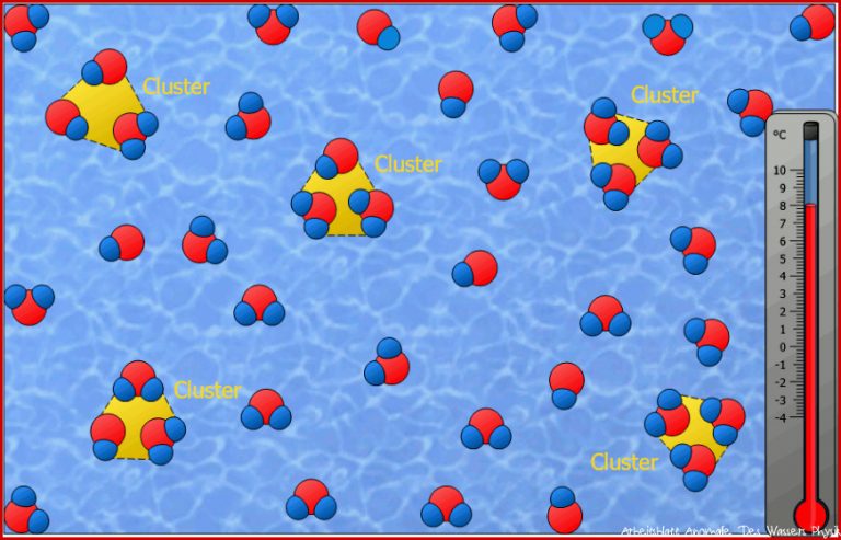 Anomalie Des Wassers Dichte Anomalie des flüssigen