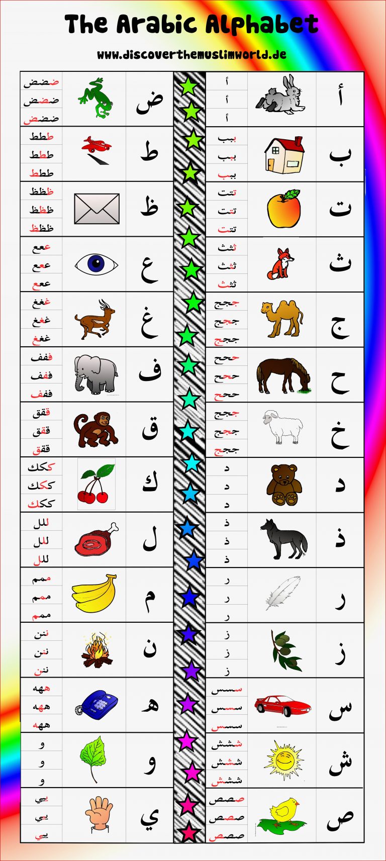 Arabic Alphabet Color En