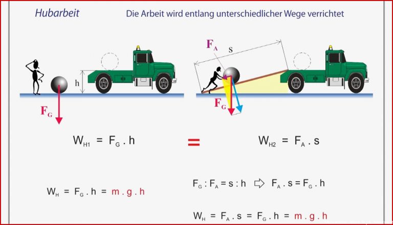 Arbeit und Leistung