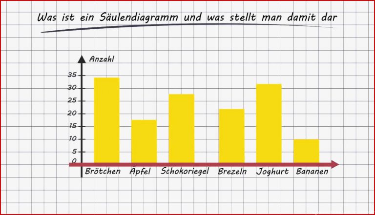 Arbeitsbl Tter Mathe Klasse 3 Diagramme Cici Kiana