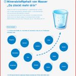 Arbeitsblätter Aqualino