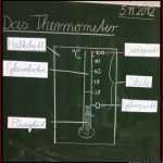 Arbeitsblätter Aufbau thermometer Arbeitsblatt Aufbau