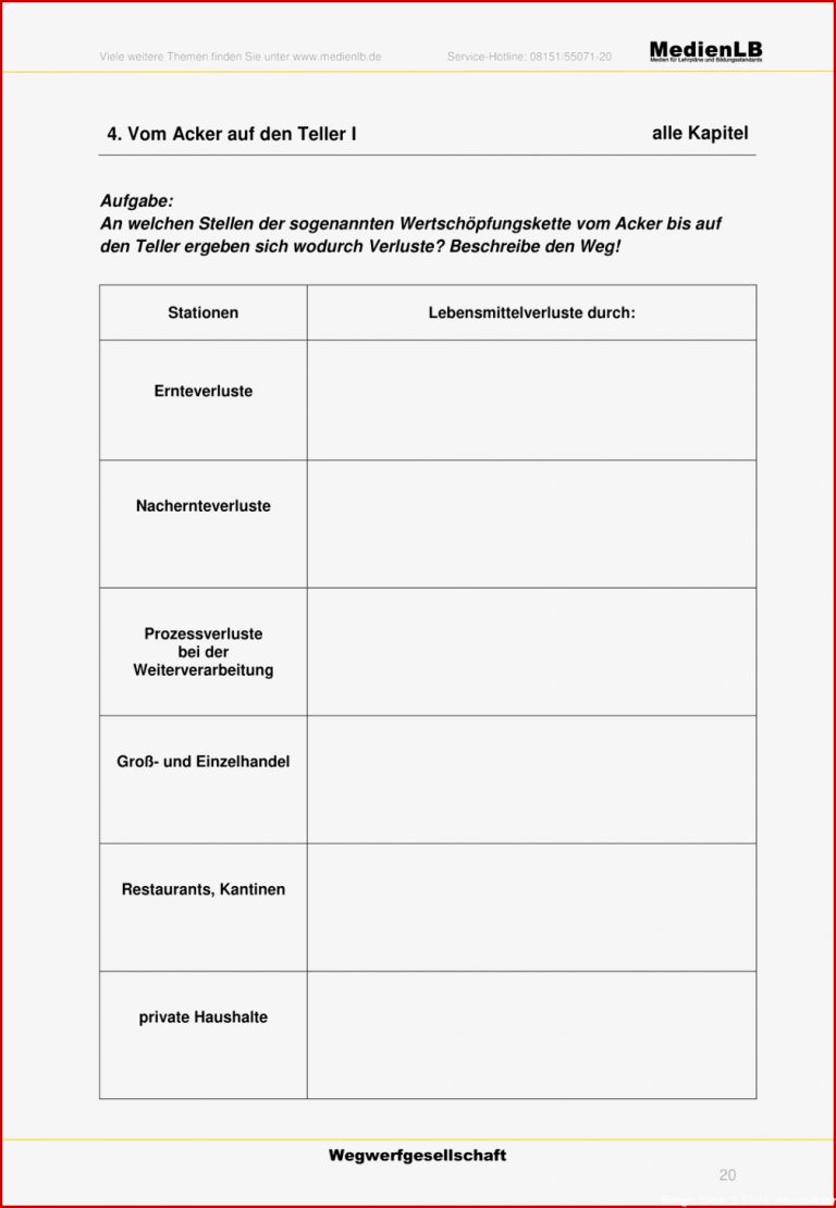 Arbeitsblätter Biologie Klasse 5 Lurche Worksheets