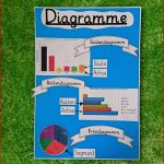 Arbeitsblätter Diagramme Grundschule Klasse 2 Diagramme