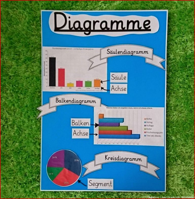 Arbeitsblätter Diagramme Grundschule Klasse 2 Diagramme