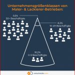 Arbeitsblätter Für Maler Und Lackierer Kostenlos Worksheets