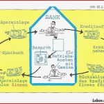 Arbeitsblätter In Deutsch Schule