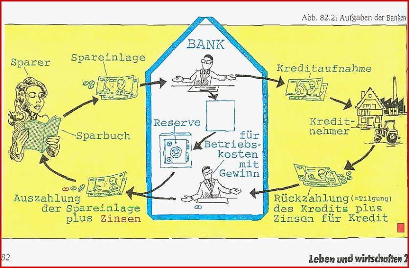 Arbeitsblätter In Deutsch Schule