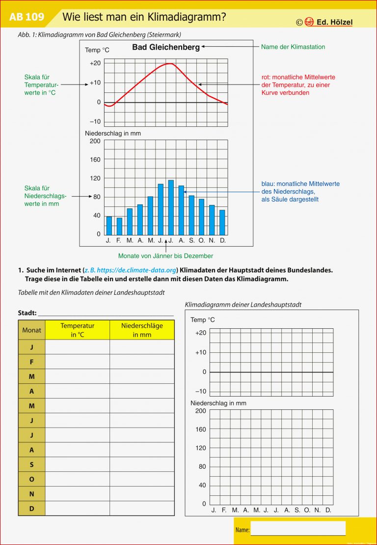 Arbeitsblätter Mathe Klasse 4 Diagramme Nereida Miller