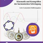 Arbeitsblätter Physik Klasse 6 Licht Und Schatten Worksheets