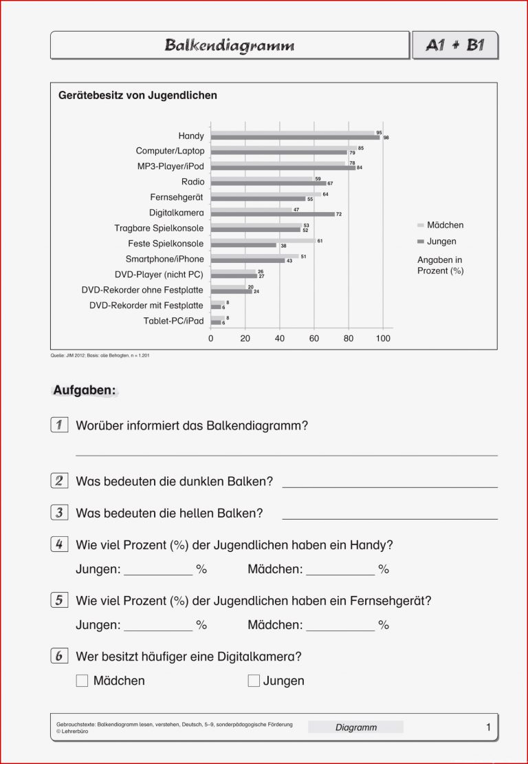 Arbeitsblätter · Sonderpädagogik · Lehrerbüro