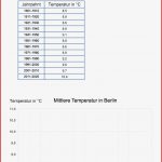 Arbeitsblätter Zum Projekt "das Klima Mein Planet Und Ich "