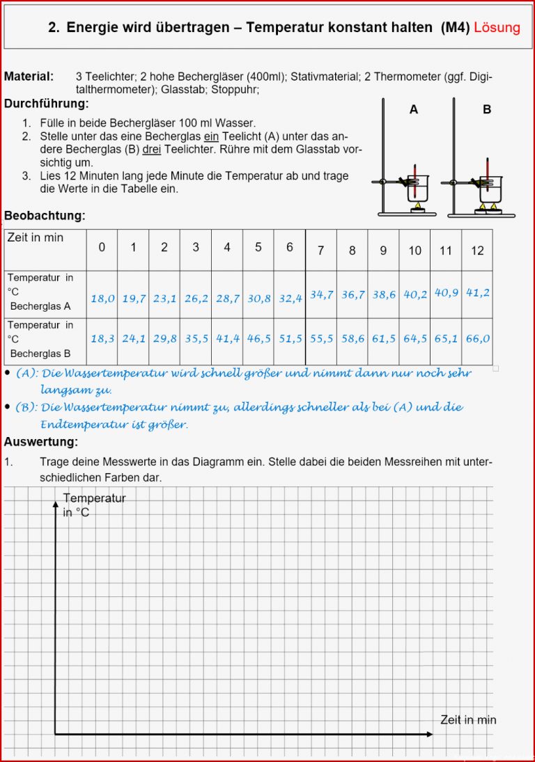 Arbeitsblatt 2 – Lösung