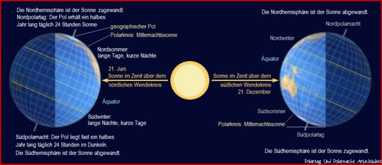 Arbeitsblatt Antarktis Geographie tutory