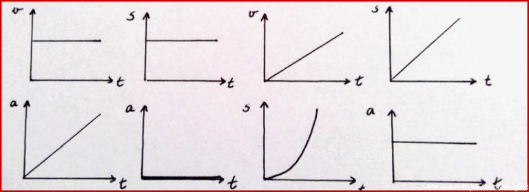 Arbeitsblatt Bewegungsarten Physik Allgemeine