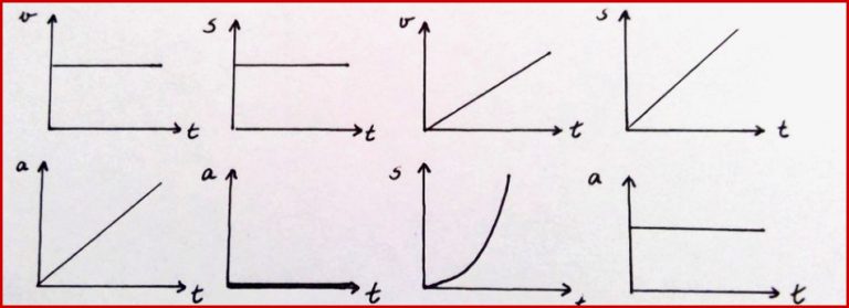 Arbeitsblatt Bewegungsarten Physik Allgemeine