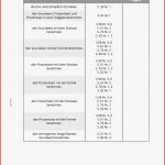 Arbeitsblatt Checkliste Für Den Test Prozentrechnung