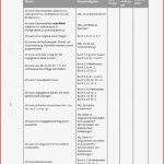 Arbeitsblatt Checkliste Vergleichsarbeit Mathematik
