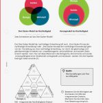 Arbeitsblatt Das Drei Säulen Modell Der Nachhaltigkeit