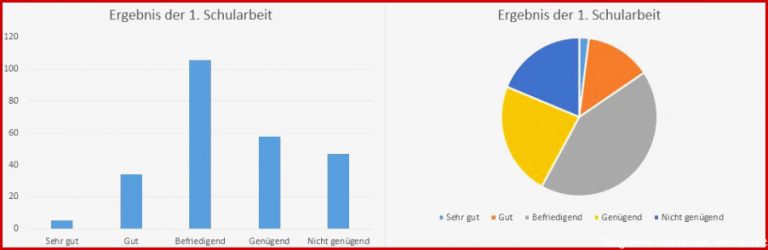 Arbeitsblatt Diagramme Lesen Und Verstehen Deutsch