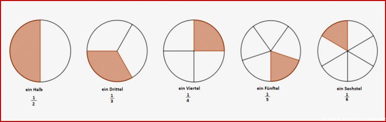 Arbeitsblatt Einstieg in Bruchteile Mathematik