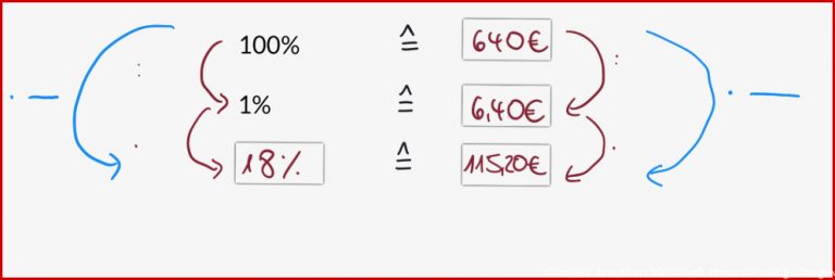 Arbeitsblatt Einstieg In Prozentrechnung