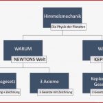 Arbeitsblatt Gesetze Im Universum astronomie