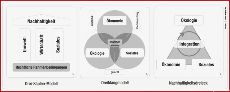 Arbeitsblatt Globalisierung Geographie