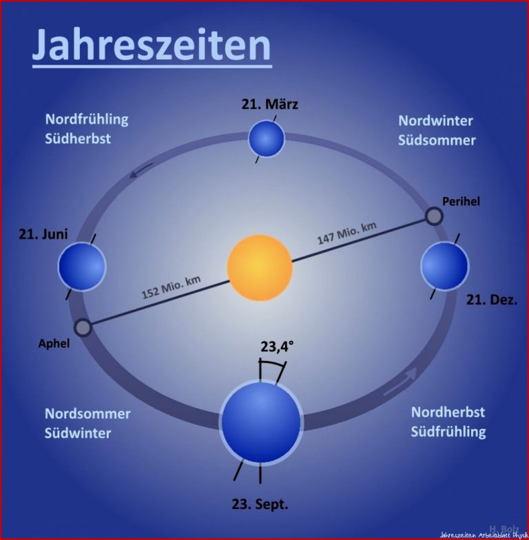 Arbeitsblatt Jahreszeiten Geographie tutory