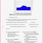 Arbeitsblatt Kalte Und Gemäßigte Klimazone Geographie