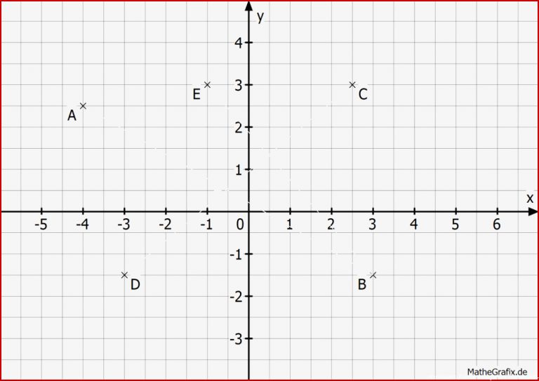 Arbeitsblatt Koordinatensystem Mathematik Mittlere