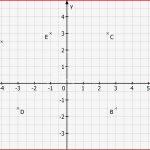 Arbeitsblatt Koordinatensystem Mathematik Mittlere