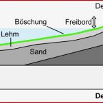 Arbeitsblatt Küstenschutz Der Deich Geographie