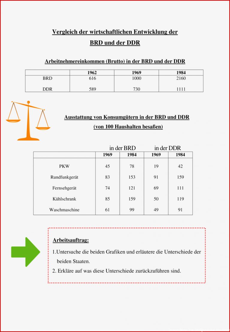 Arbeitsblatt Marktwirtschaft Ideen Arbeitsblätter