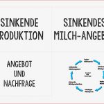 Arbeitsblatt Mehrwertsteuer Ideen Arbeitsblätter