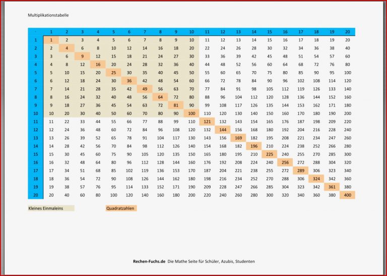 Arbeitsblatt Quadratzahlen Grundschule Brüche Mathe Das In