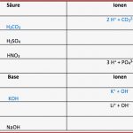 Arbeitsblatt Säuren Und Basen Chemie Tutory